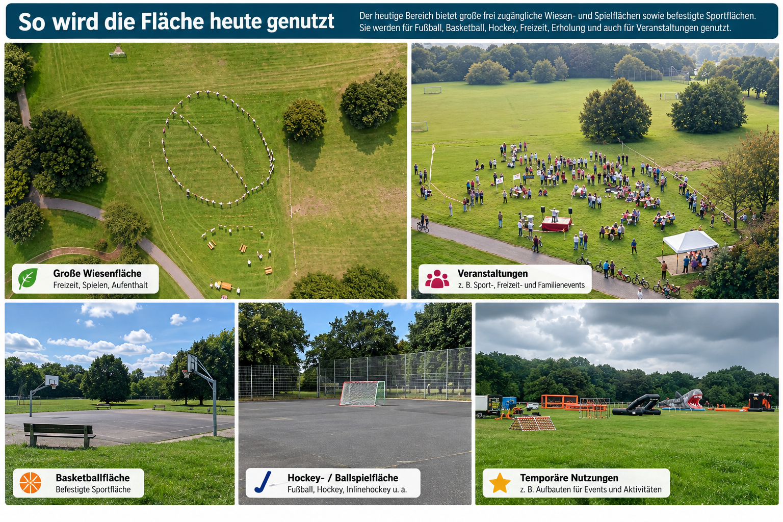 Collage zur heutigen Nutzung der Wiesen-, Sport- und Veranstaltungsflächen im Bereich des geplanten Surfparks